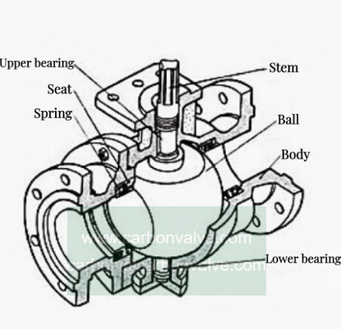 drawing ball valves drawing ball valves
