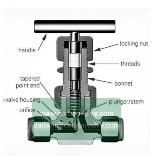 needle valve struducture